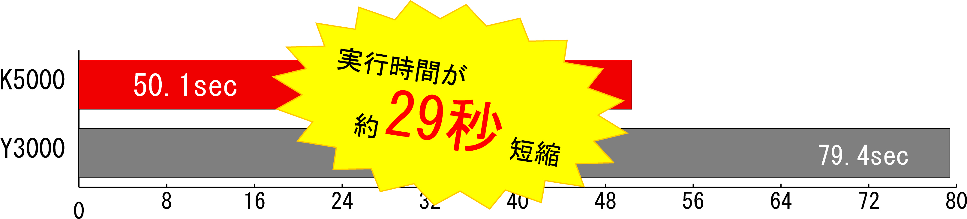 Program