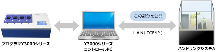 リモート・コントロール